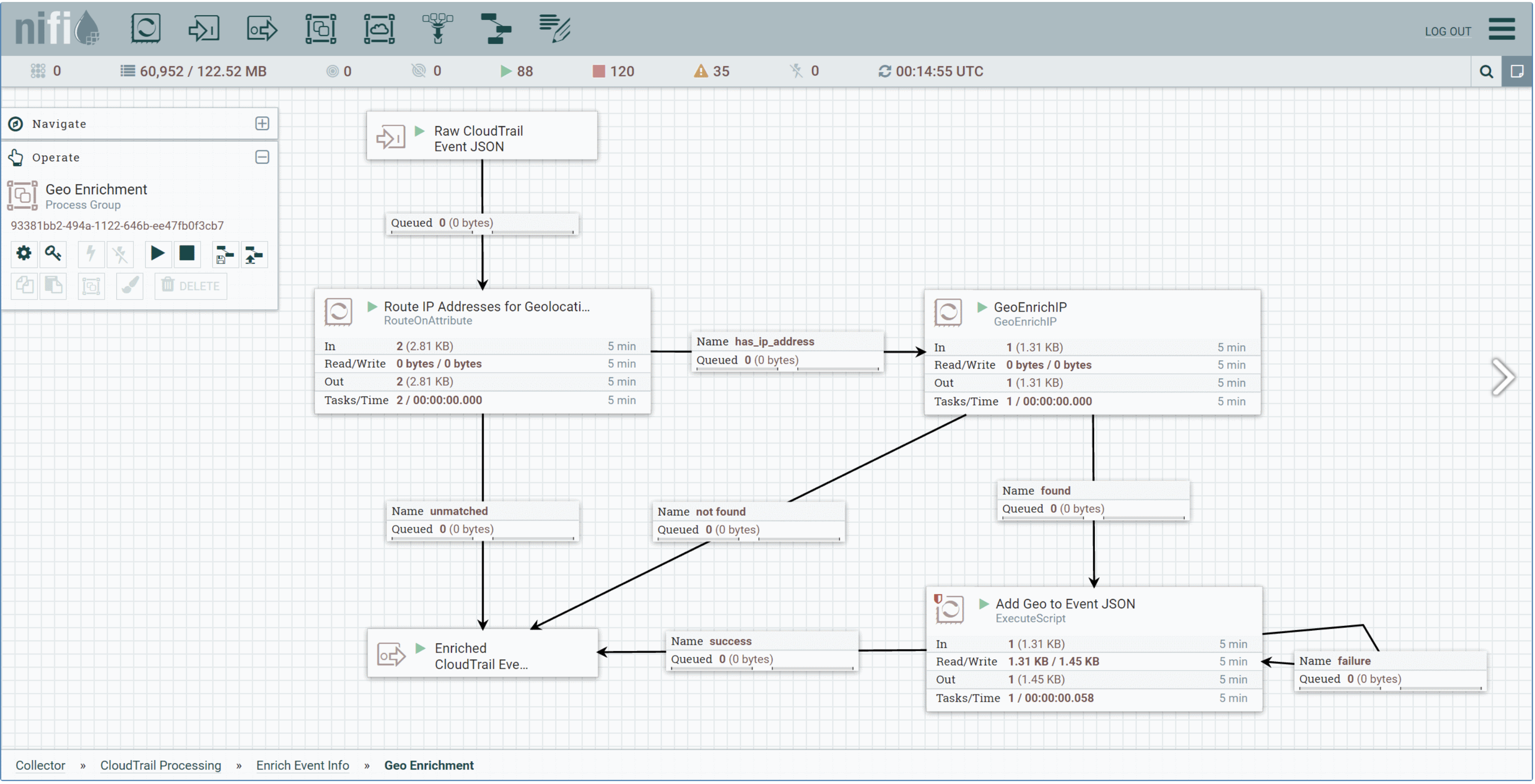 Apache NiFi Flow Management, Build Custom Flows