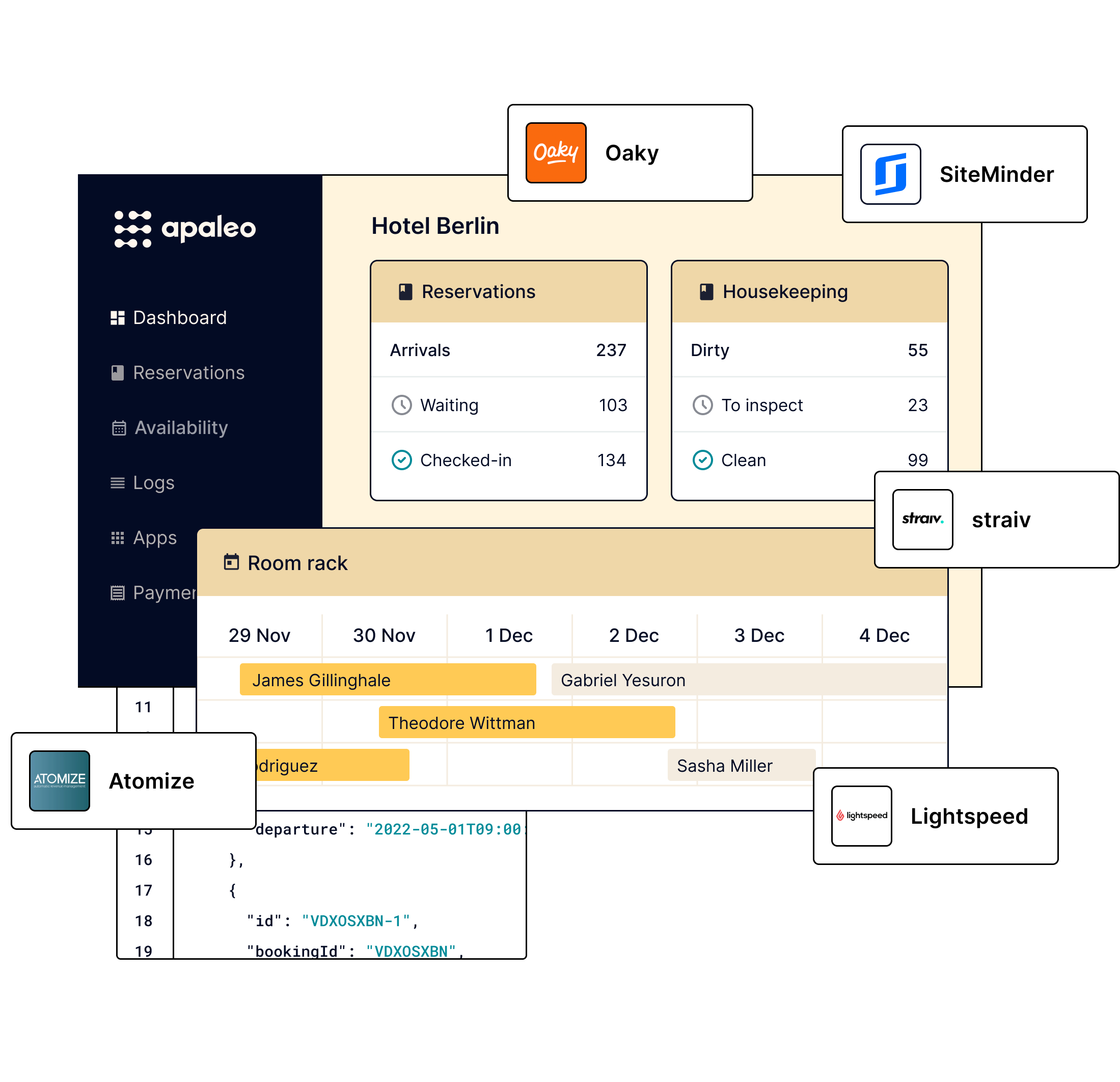 Apaleo Dashboard