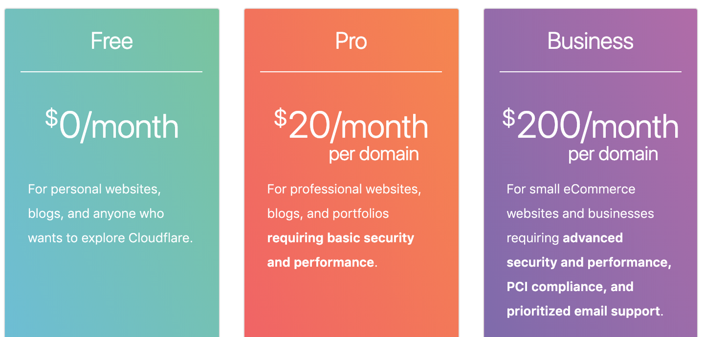 CloudFlare Pricing Plans