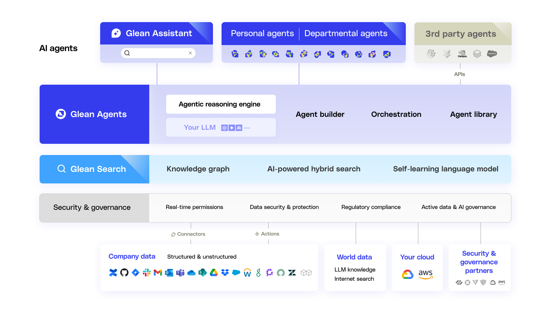 Glean Agents